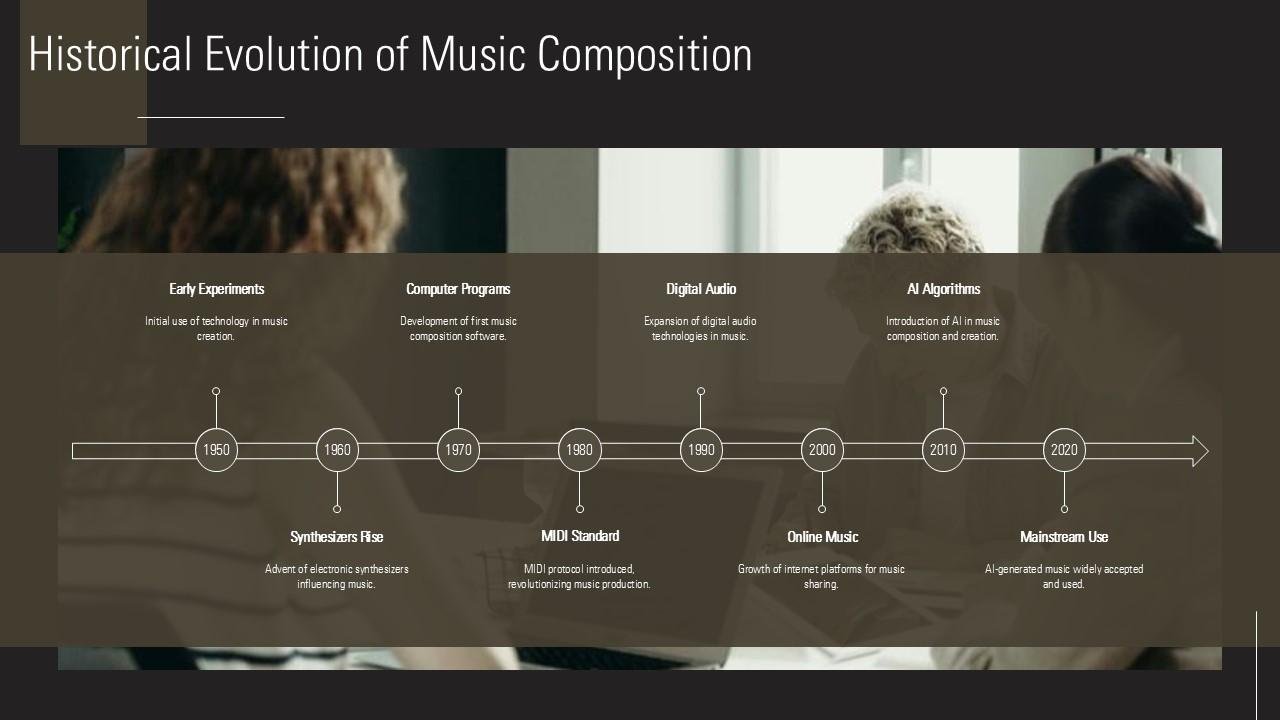 evolution of music